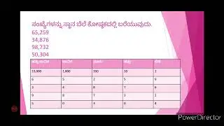 5th Maths-5 Digit Numbers 