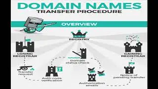 Building your own Private Blog Network