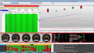 Nasdaq Composite Index Technical Analysis Daily Chart Price Action