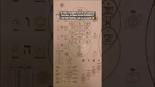 El Universo de Adam Kadmon #kabbalah #adamkadmon #zohar #torah #luria #jaimvital