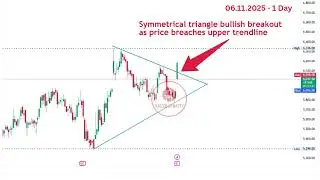 🍪 Market Update | 06.11.2025 &ndash; 1 Day Chart | A Symmetrical Triangle Bullish Breakout