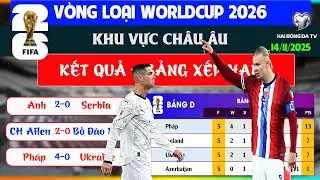 KẾT QUẢ V&Ograve;NG LOẠI WC 2026 KHU VỰC CH&Acirc;U &Acirc;U NG&Agrave;Y 14/11. ANH, PH&Aacute;P, NAUY THẮNG, BỒ Đ&Agrave;O NHA THUA