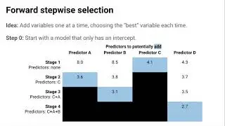 Variable Selection