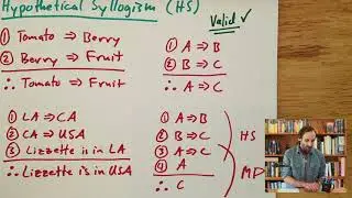 Geometry 2.5b - Hypothetical Syllogism, Disjunctive Syllogism and False Equivalence