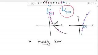 IB AA maths HL | function | use of GDC |