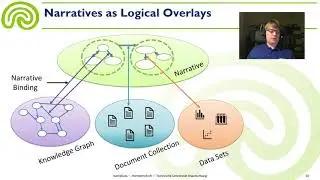 ER2020 - Modeling Narrative Structures in Logical Overlays (Long Talk)