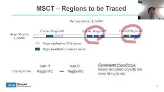 OSDI '20 - Semeru: A Memory-Disaggregated Managed Runtime