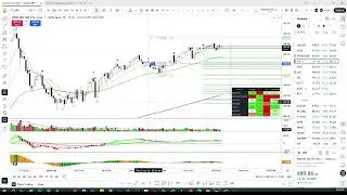 Trading SPY Part1, Day 1