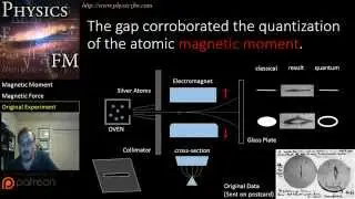 PhysicsFM - The Stern-Gerlach Experiment