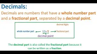 Introduction to Decimals Made Easy | Learn What Decimal Numbers Are with Simple Examples