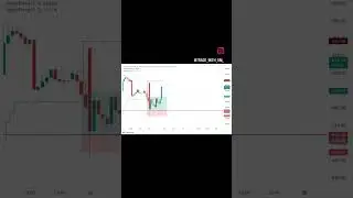 23rd June HINDALCO FUTURES 5PTS DONE ✅ #trading #stockfutures
