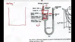 2:2 Multiphase Flow - Capillary pressure-saturation curves, hysteresis, NAPL distributions