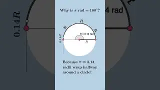 Why &pi; rad = 180&deg; | Radian Explained Simply 🤔#shorts #education #drafttechengineer #maths #math