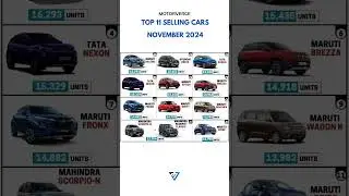 Indian Car Market: November 2024 Sales Analysis #AutoIndustry #CarSales #Maruti Suzuki #222