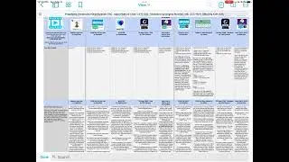 TPT Preview: Feature Matching Chart for Pragmatic Vocabulary Organization AAC Apps