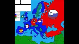Alternative Future of The world: The Third World War