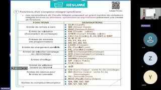 Révision les Compteurs/Décompteurs Synchrones