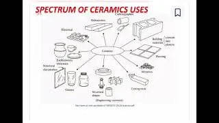 #ceramic #science #sciencestudents