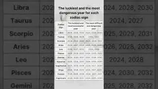 #zodiac #zodiacsign#match  #astrologysign #horoscope #zodiacsigns