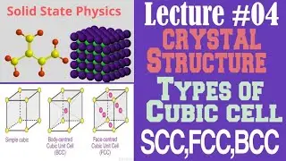 Types Of Cubic Unit Cell/Crystal Structure/Lecture 04/Solid State physics