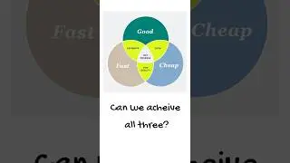 Good Fast or Cheap?