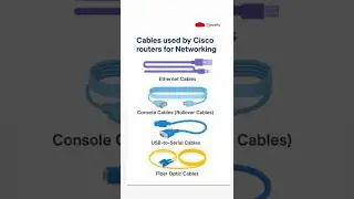 Cables uses by Cisco                     #basic#cisco#networking #router #cloud#cloudifytech