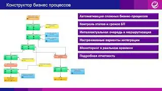 Автоматизация бизнес процессов в EOS for SharePoint