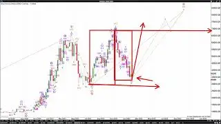 Live Market Analysis | EURUSD/BTC/SPX500 | January 25, 2022