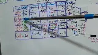 العضوية اسهل وسرع طريقة لحفظ اهم جدول للعضوية