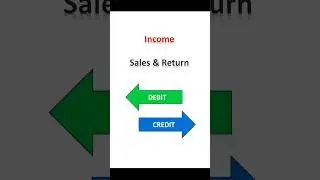 Sales Revenue & Return #acca #finance #accounting #education #sales #financemuallim