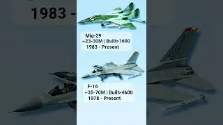 🛩️ MiG-29 (Russia) vs F-16 (USA) &mdash; Who Rules the Sky in 2025?