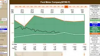Ford Motor Co (NYSE:F)