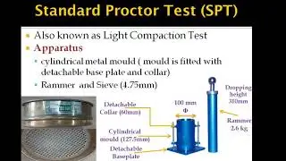 Compaction | Proctor Test | Geotech | Soil Mechanics | MPSC | GATE | Pune University