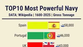 10 самых мощных флотов мира 1600-2025! #fyp #navy #UK #TOP