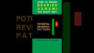 Bearish Harami Candlestick Explained |📊 Powerful Forex Reversal Signal