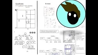 Spatial, high dimensional, temporal data indexing and querying