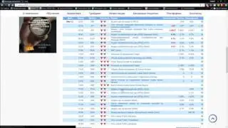 Обзор экономического календаря FOREX на 12.05.2016