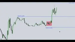 ICT 💎Importance of 15M timeframe