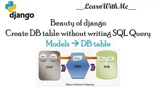 django tutorial - ORM - Create DB table from models and object. __learnWithMe__