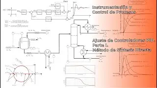 Ajuste de Controladores PID. Parte I. Método de Síntesis Directa
