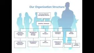 Global Manager Group - Leding ISO Consultancy Company