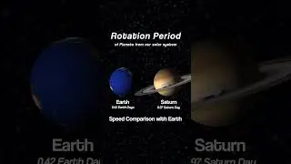 Rotation Period of planet Speed comparison with Earth #shortsvideo #shorts #universe #facts