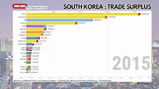 Trade Wars : South Korea Trade Surplus (2009-2022, WITS(World Integrated Trade Solution, World Bank)