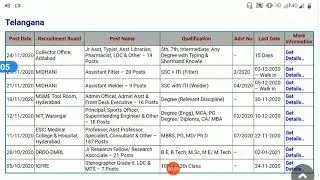 Telangana group4 notification.telangana jobs. updated notifications.