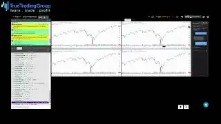 AI Charting for Trading & Investing - TTG AI - True Trading Group - PT3