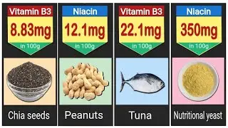 36 Niacin Rich Foods | vitamin b3 foods