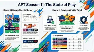AFT Dice S11 | Round 10 THRILLERS: Lions 2-Pt Derby Heist, Fremantle +39, Round 11 Preview!