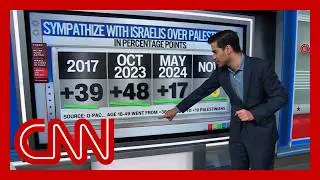 Enten: Americans 'not exactly liking what they're seeing' in Gaza