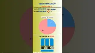 🔴 Bemco Hydraulics Ltd latest news | Ex Date: 22 AUG 2025 | #stockmarket #shots #nseipo