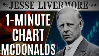 Why Jessie Liermore Never Trade the 1-Minute Chart | The Livermore Argument